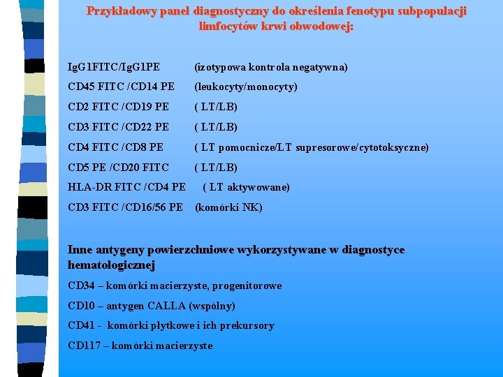 Przykładowy panel diagnostyczny do określenia fenotypu subpopulacji limfocytów krwi obwodowej: Ig. G 1 FITC/Ig.