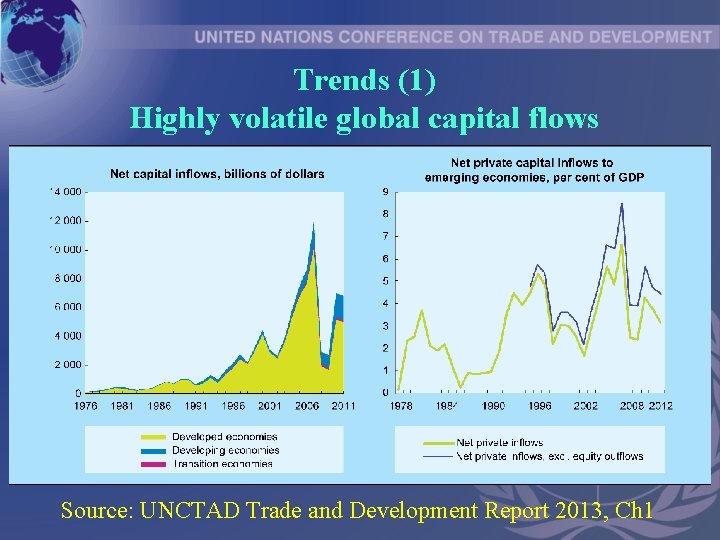 Trends (1) Highly volatile global capital flows Source: UNCTAD Trade and Development Report 2013,