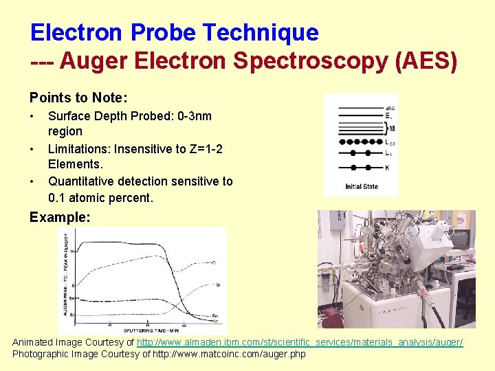 Electron Probe Technique --- Auger Electron Spectroscopy (AES) Points to Note: • • •