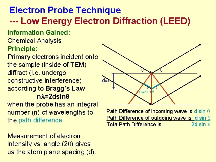 Electron Probe Technique --- Low Energy Electron Diffraction (LEED) Information Gained: Chemical Analysis Principle: