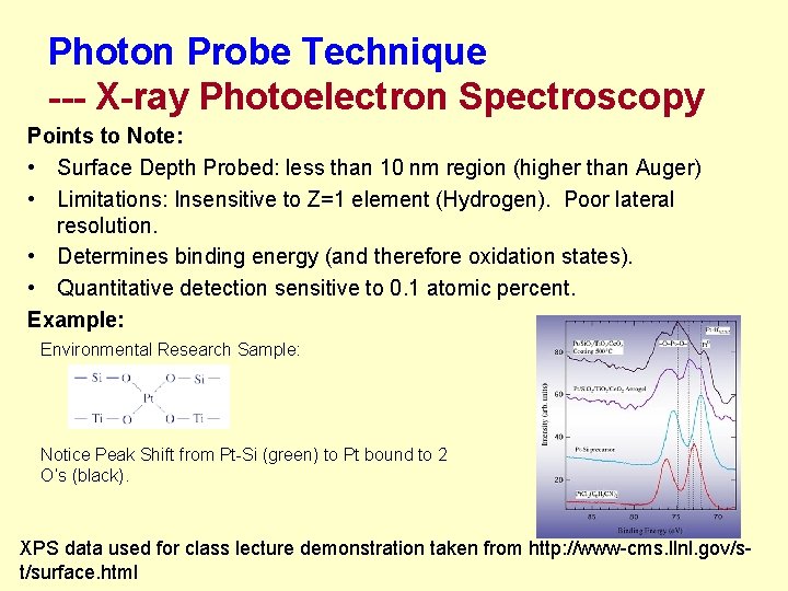 Photon Probe Technique --- X-ray Photoelectron Spectroscopy Points to Note: • Surface Depth Probed: