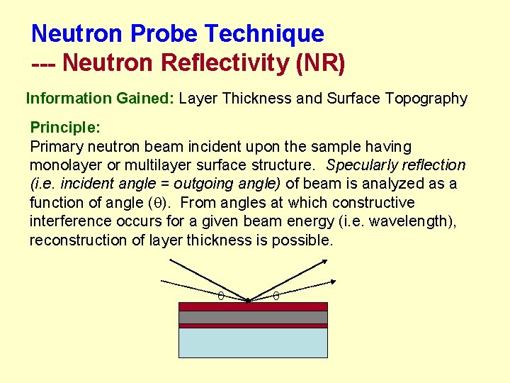 Neutron Probe Technique --- Neutron Reflectivity (NR) Information Gained: Layer Thickness and Surface Topography