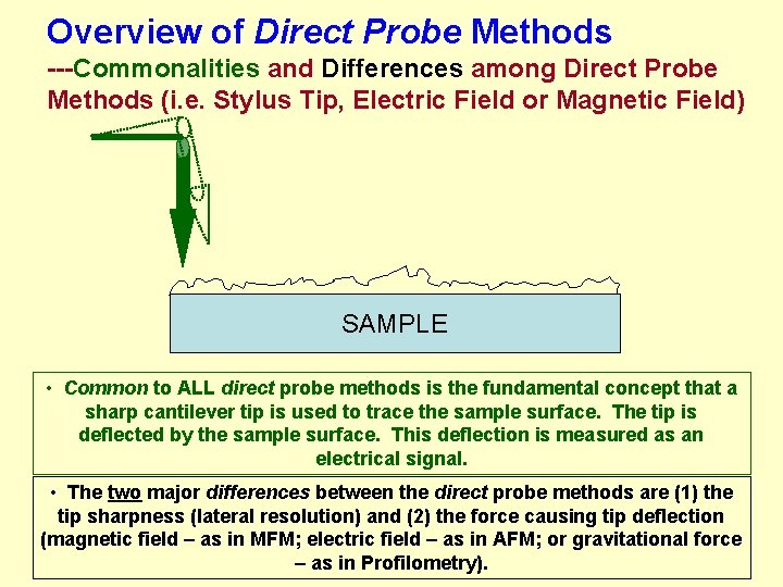 Overview of Direct Probe Methods ---Commonalities and Differences among Direct Probe Methods (i. e.
