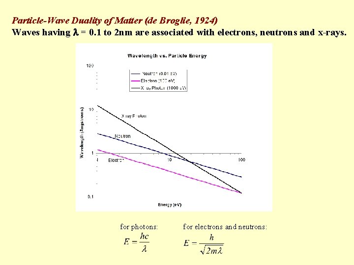 Particle-Wave Duality of Matter (de Broglie, 1924) Waves having l = 0. 1 to
