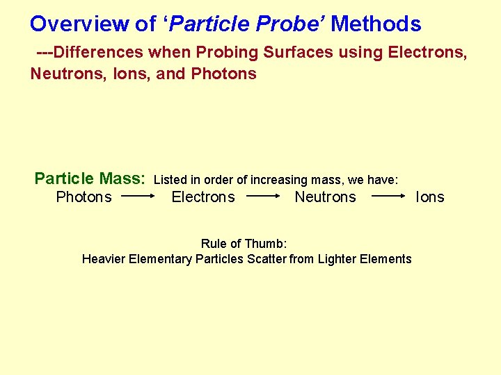 Overview of ‘Particle Probe’ Methods ---Differences when Probing Surfaces using Electrons, Neutrons, Ions, and