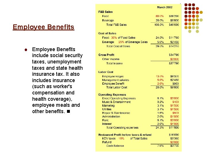 Employee Benefits include social security taxes, unemployment taxes and state health insurance tax. It