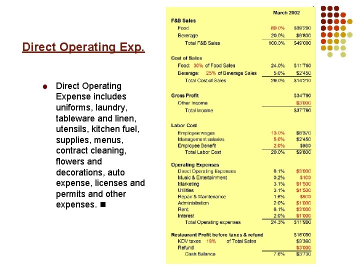 Direct Operating Expense includes uniforms, laundry, tableware and linen, utensils, kitchen fuel, supplies, menus,