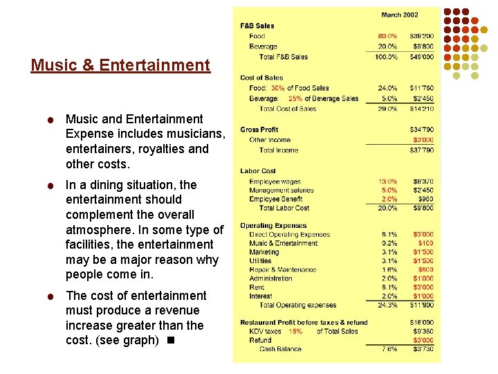 Music & Entertainment Music and Entertainment Expense includes musicians, entertainers, royalties and other costs.