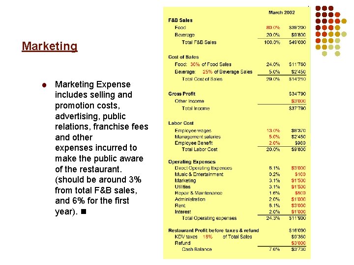 Marketing Expense includes selling and promotion costs, advertising, public relations, franchise fees and other