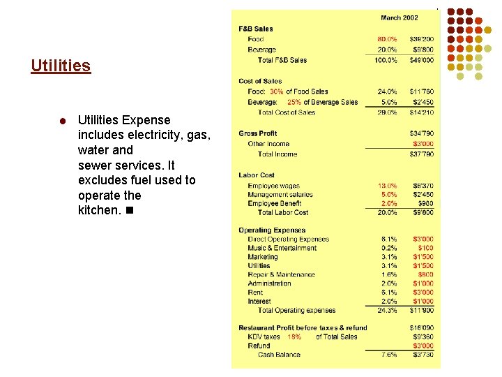 Utilities Expense includes electricity, gas, water and sewer services. It excludes fuel used to