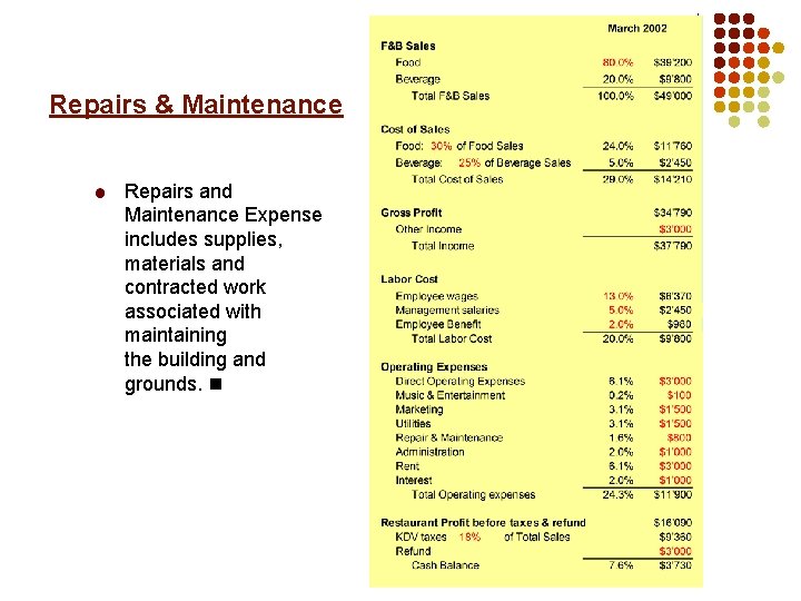 Repairs & Maintenance Repairs and Maintenance Expense includes supplies, materials and contracted work associated