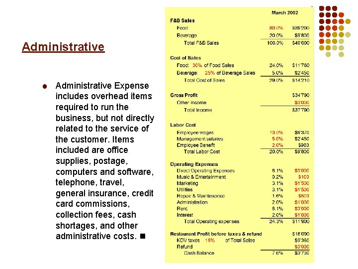 Administrative Expense includes overhead items required to run the business, but not directly related
