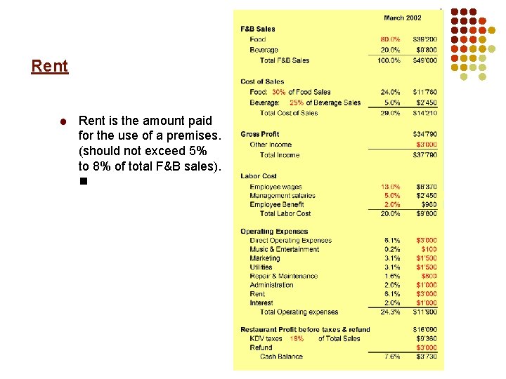 Rent is the amount paid for the use of a premises. (should not exceed