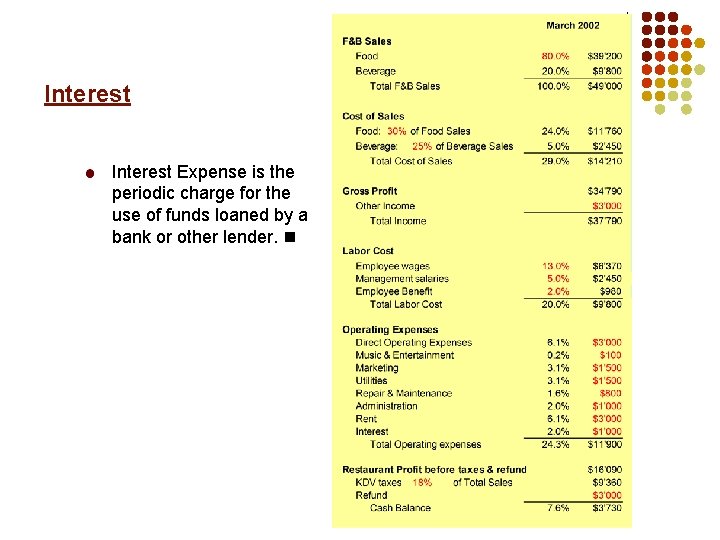 Interest Expense is the periodic charge for the use of funds loaned by a