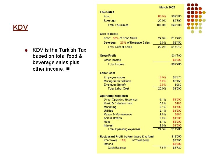 KDV is the Turkish Tax based on total food & beverage sales plus other