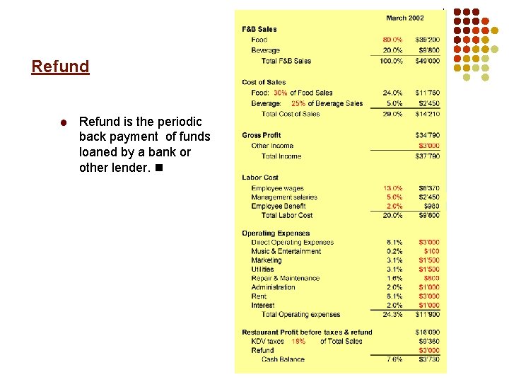 Refund is the periodic back payment of funds loaned by a bank or other