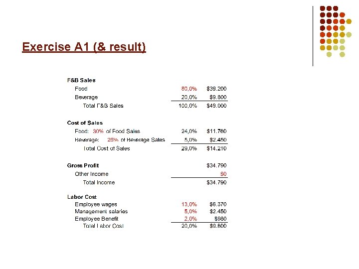 Exercise A 1 (& result) 