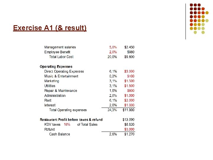 Exercise A 1 (& result) 