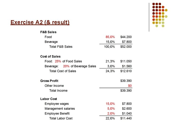 Exercise A 2 (& result) 