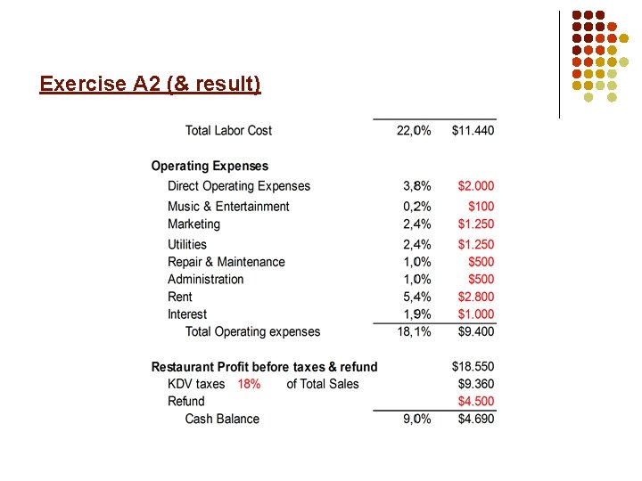 Exercise A 2 (& result) 