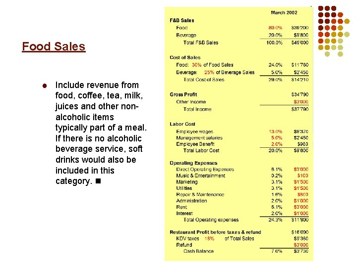 Food Sales Include revenue from food, coffee, tea, milk, juices and other nonalcoholic items