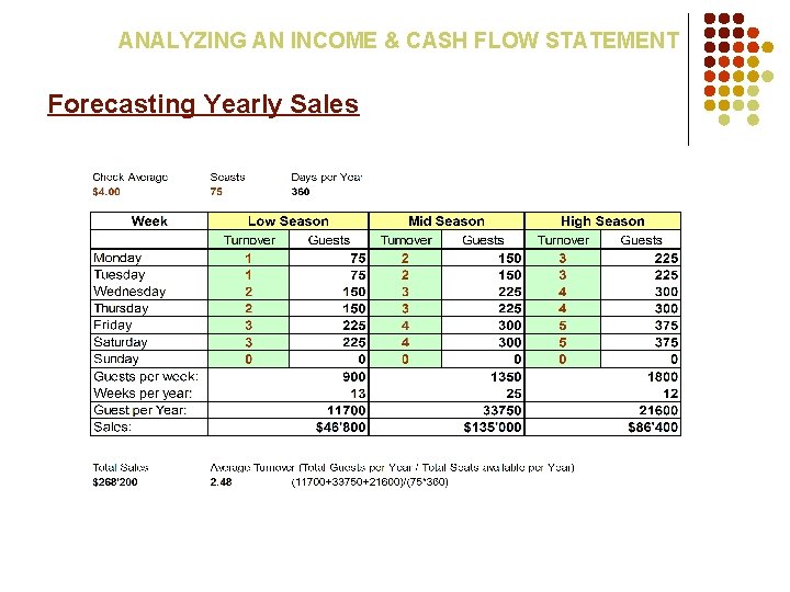 ANALYZING AN INCOME & CASH FLOW STATEMENT Forecasting Yearly Sales 