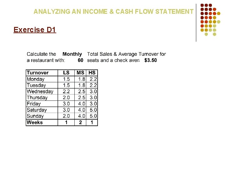 ANALYZING AN INCOME & CASH FLOW STATEMENT Exercise D 1 