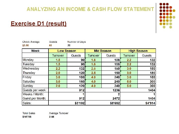 ANALYZING AN INCOME & CASH FLOW STATEMENT Exercise D 1 (result) 