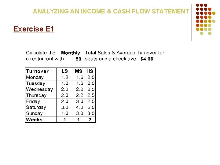 ANALYZING AN INCOME & CASH FLOW STATEMENT Exercise E 1 