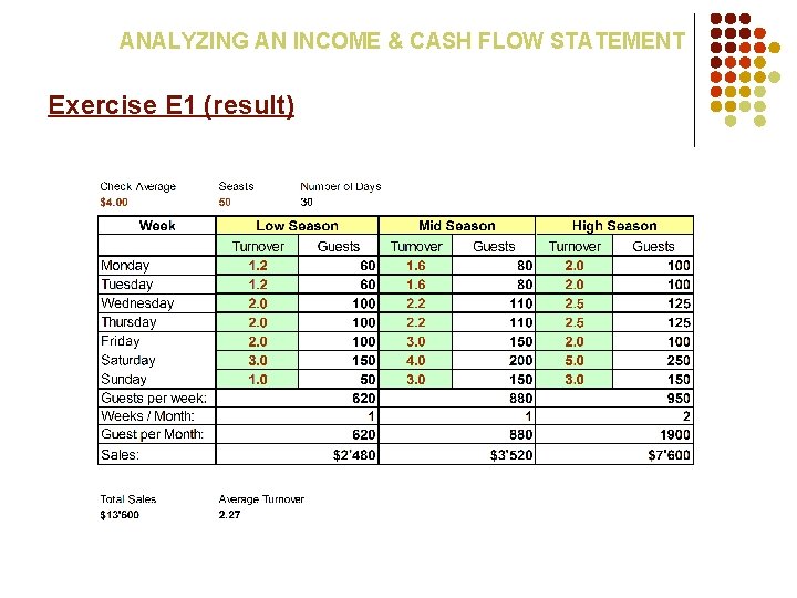 ANALYZING AN INCOME & CASH FLOW STATEMENT Exercise E 1 (result) 