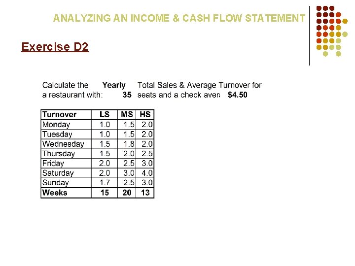 ANALYZING AN INCOME & CASH FLOW STATEMENT Exercise D 2 