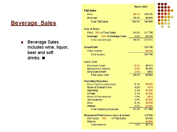 Beverage Sales includes wine, liquor, beer and soft drinks. 