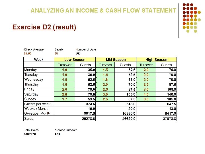 ANALYZING AN INCOME & CASH FLOW STATEMENT Exercise D 2 (result) 