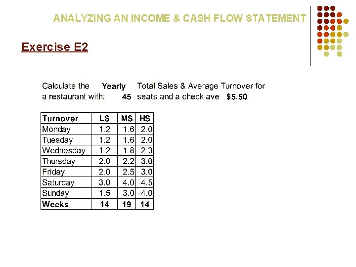 ANALYZING AN INCOME & CASH FLOW STATEMENT Exercise E 2 