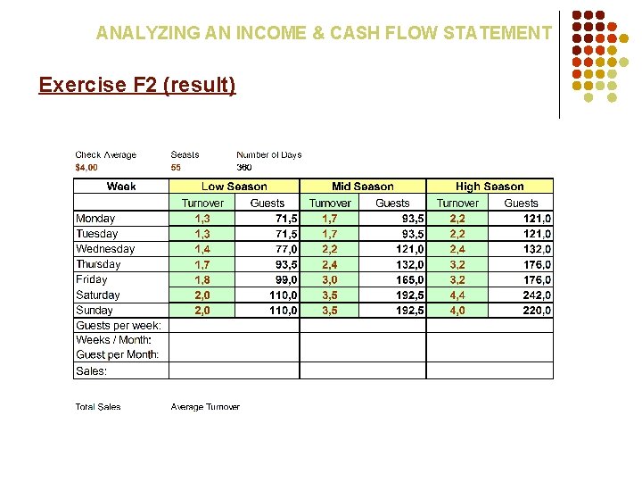 ANALYZING AN INCOME & CASH FLOW STATEMENT Exercise F 2 (result) 