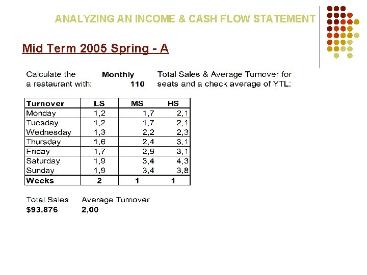 ANALYZING AN INCOME & CASH FLOW STATEMENT Mid Term 2005 Spring - A 