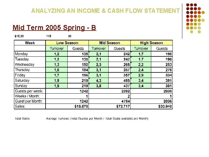 ANALYZING AN INCOME & CASH FLOW STATEMENT Mid Term 2005 Spring - B 