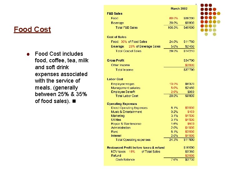 Food Cost includes food, coffee, tea, milk and soft drink expenses associated with the
