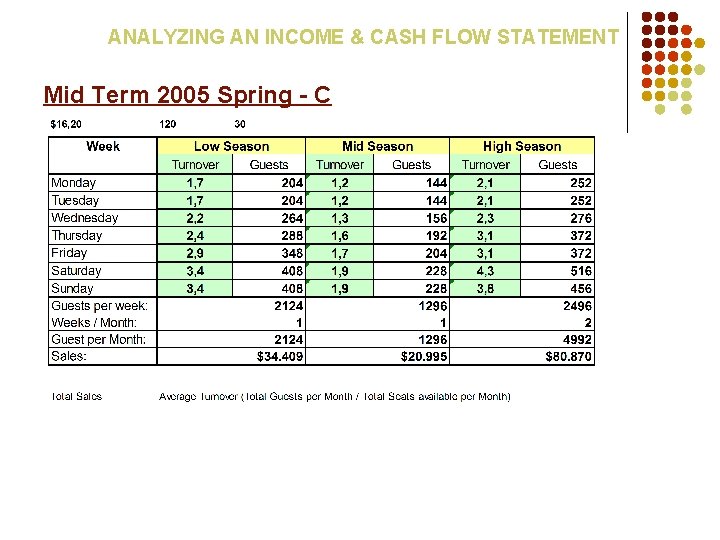 ANALYZING AN INCOME & CASH FLOW STATEMENT Mid Term 2005 Spring - C 