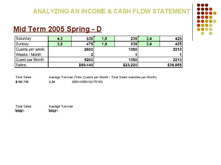 ANALYZING AN INCOME & CASH FLOW STATEMENT Mid Term 2005 Spring - D 