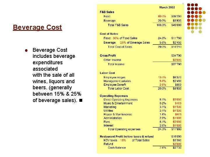 Beverage Cost includes beverage expenditures associated with the sale of all wines, liquors and