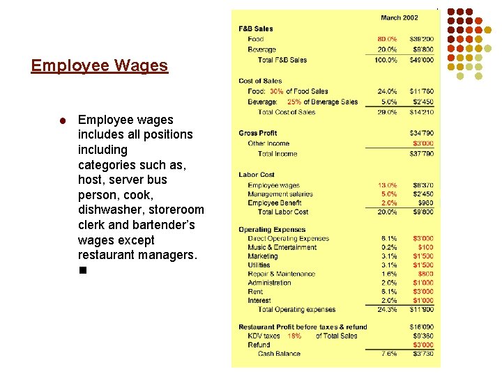 Employee Wages Employee wages includes all positions including categories such as, host, server bus