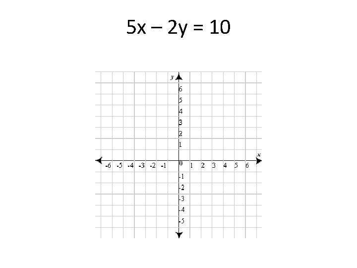 5 x – 2 y = 10 