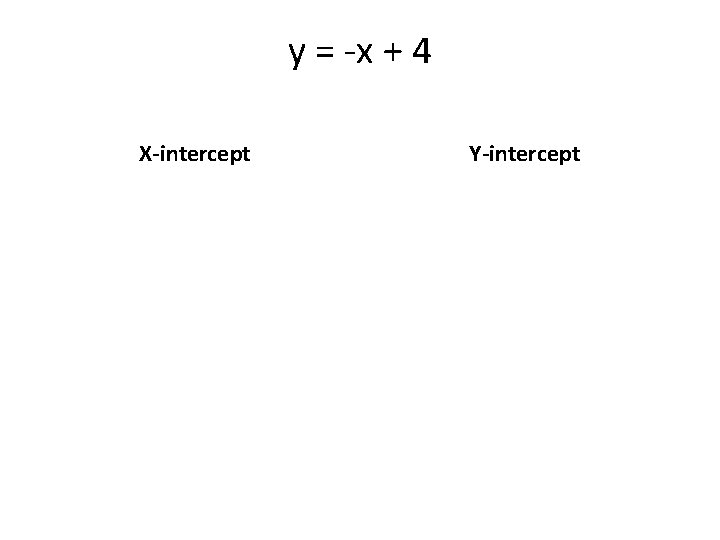 y = -x + 4 X-intercept Y-intercept 