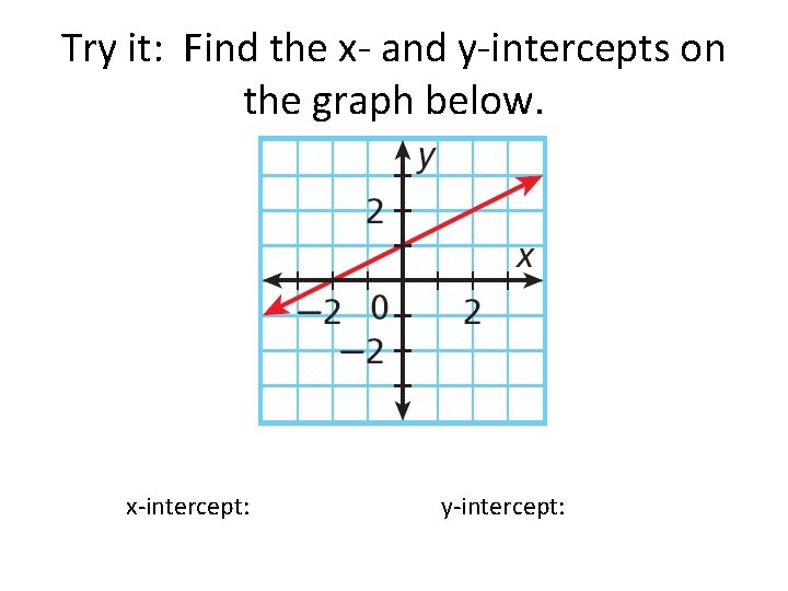 Try it: Find the x- and y-intercepts on the graph below. x-intercept: y-intercept: 