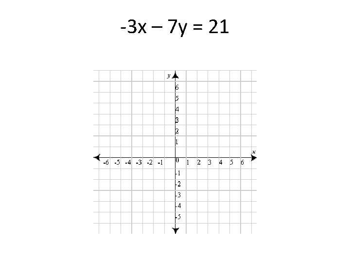 -3 x – 7 y = 21 