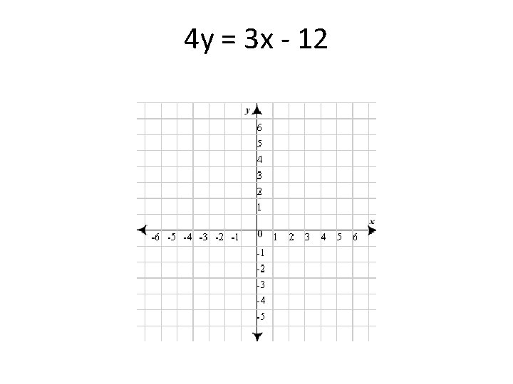 4 y = 3 x - 12 