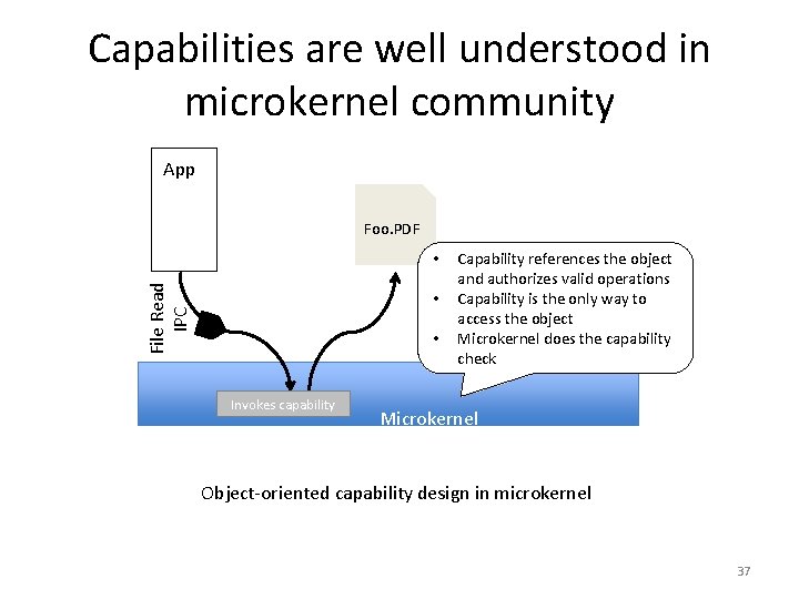 Capabilities are well understood in microkernel community App Foo. PDF File Read IPC •