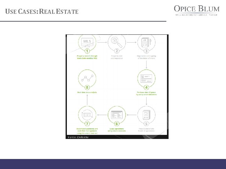 USE CASES: REAL ESTATE 