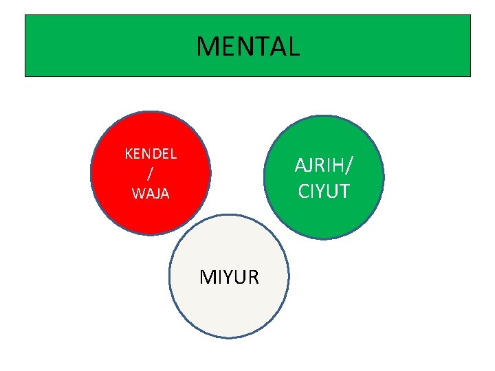 MENTAL KENDEL / WAJA AJRIH/ CIYUT MIYUR 